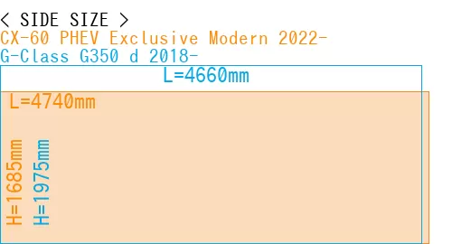 #CX-60 PHEV Exclusive Modern 2022- + G-Class G350 d 2018-